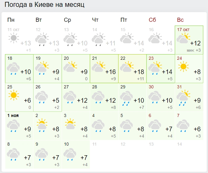 Погода киев на месяц